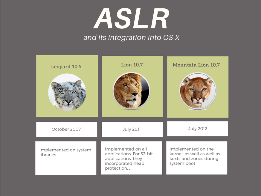 ASLR